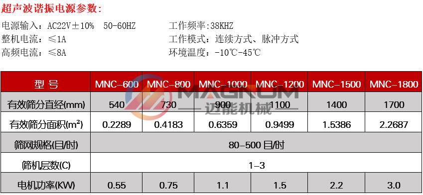 復合阻燃劑超聲波振動篩技術參數