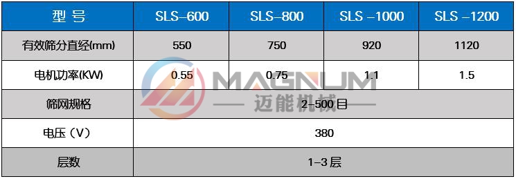 氫氟酸塑料振動篩