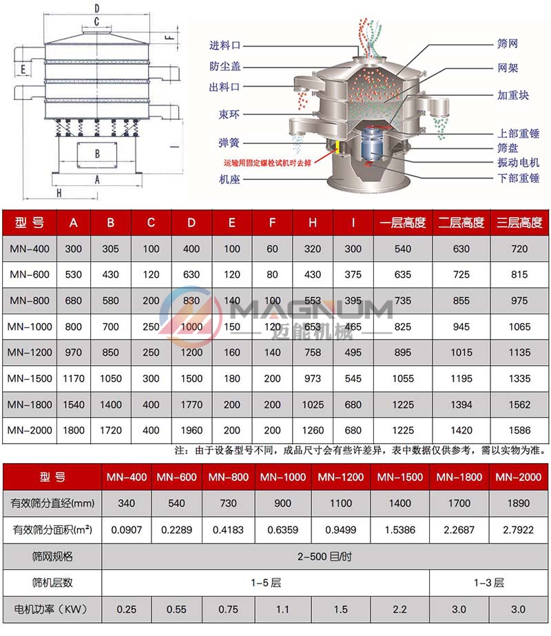 果寡糖糖漿原料振動(dòng)篩技術(shù)參數(shù)