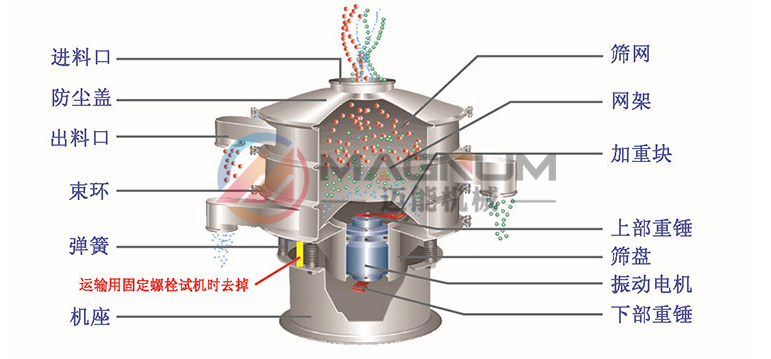 旋振篩結構原理圖