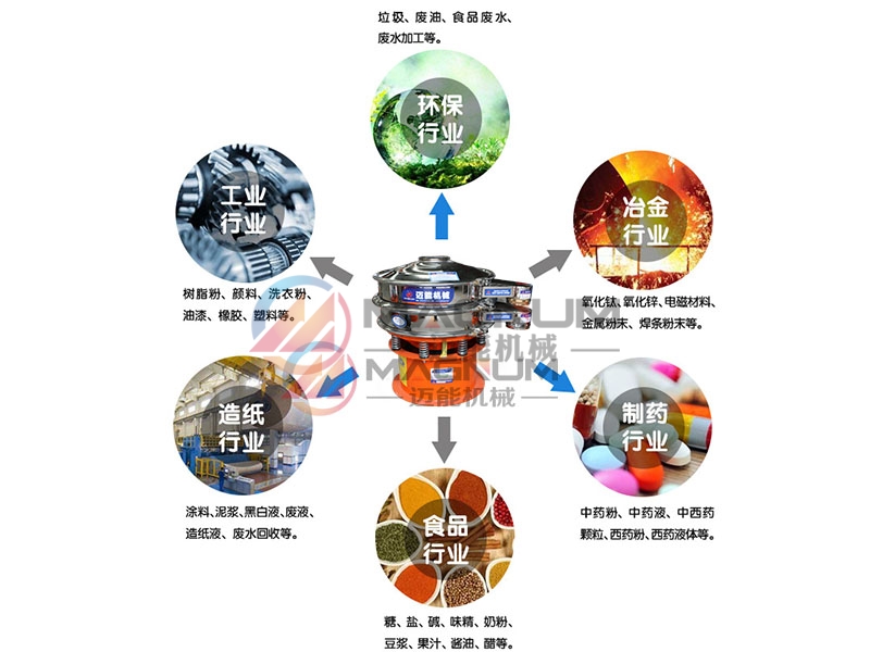 葡萄干除雜振動篩行業應用