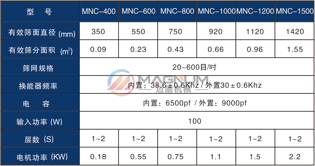 海綿微針超聲波振動篩技術參數