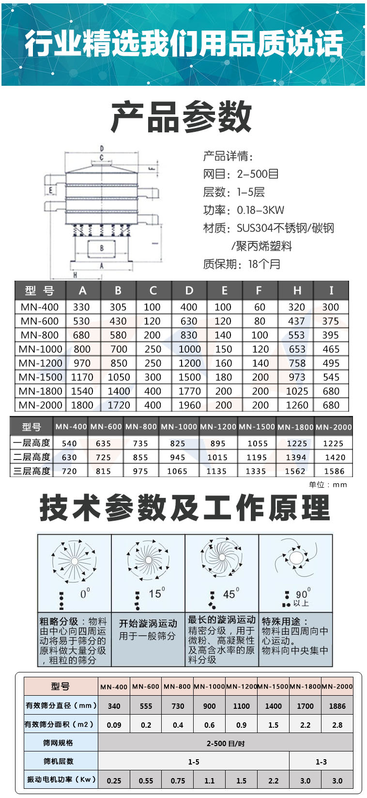 碳鋼旋振篩品質