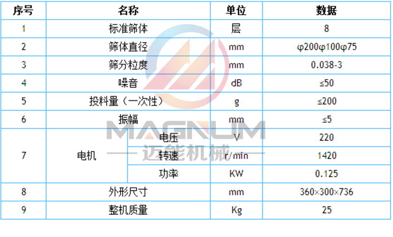 標準檢驗篩技術參數(shù)