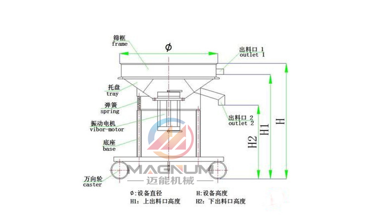 丙烯酸乳液高頻振動篩結(jié)構(gòu)圖