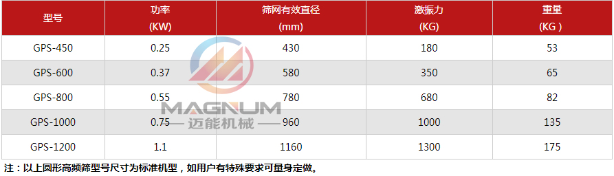 高頻過濾振動篩技術參數