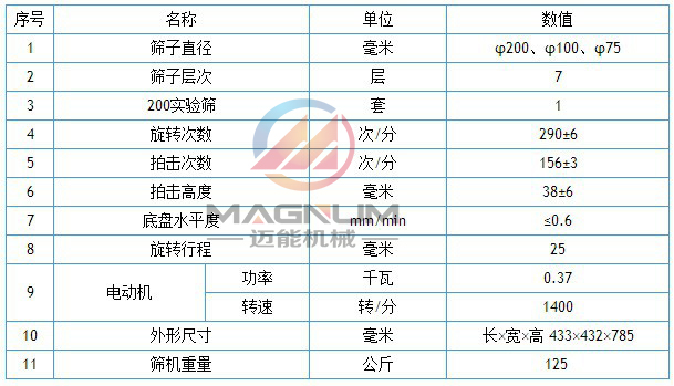 頂擊式拍擊篩參數(shù)