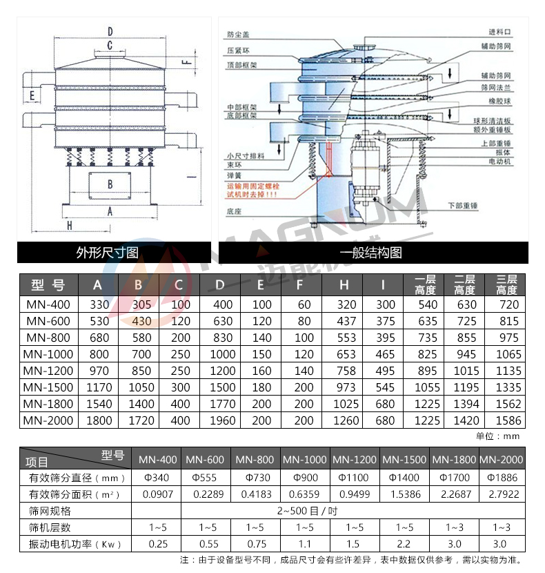 化工染料振動篩分機