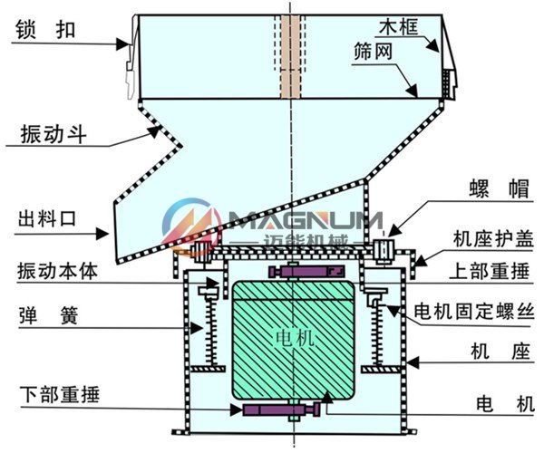 乳膠漆過濾振動篩結構圖