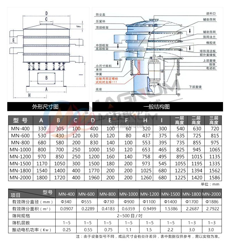 廢水過濾振動篩技術參數