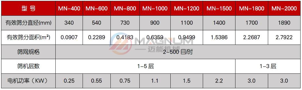 催化劑振動篩技術參數