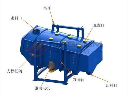 原料砂方形搖擺篩結構圖