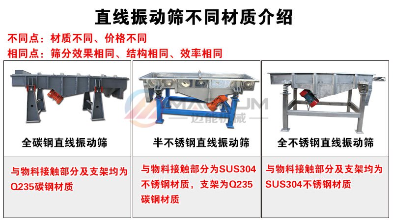 耐火材料直線(xiàn)振動(dòng)篩