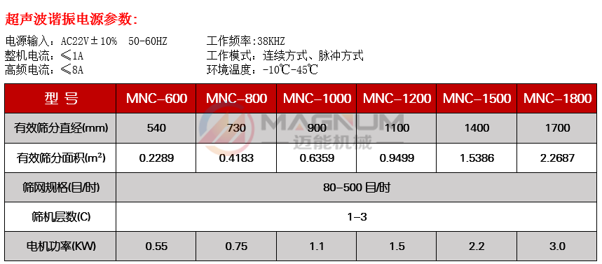 鎳粉超聲波振動篩