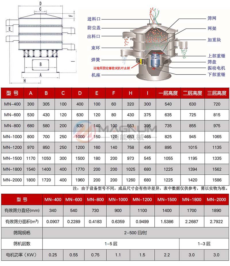 中藥顆粒振動篩分機