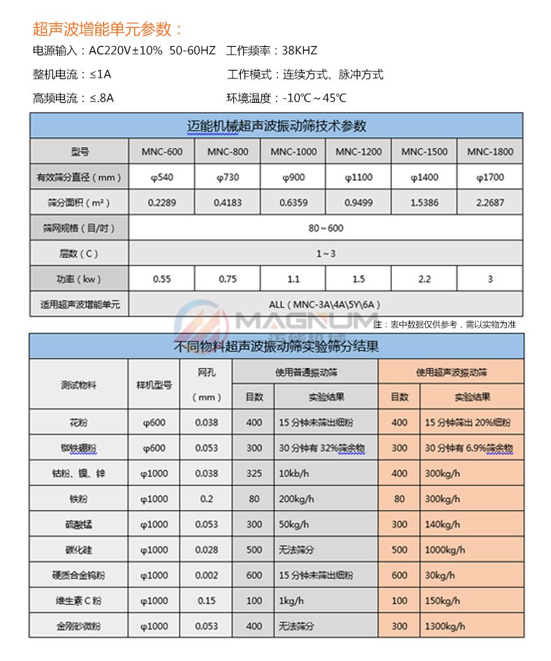 辣椒粉超聲波振動篩參數(shù)