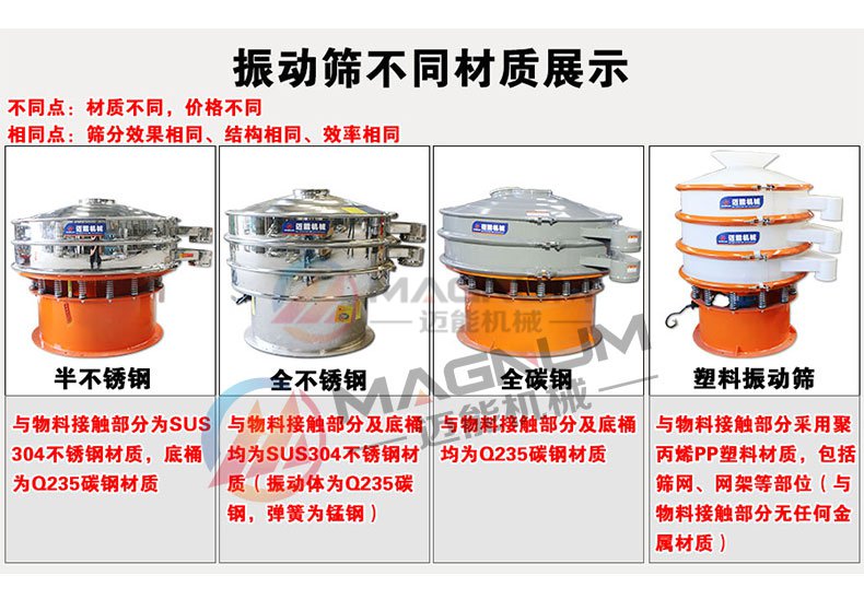 催化劑振動篩分機