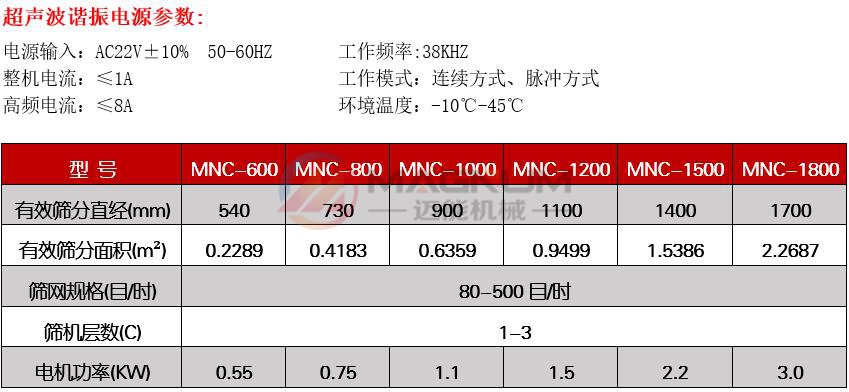 陶瓷粉超聲波振動篩技術參數