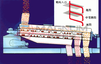 莫來砂平面回轉(zhuǎn)篩