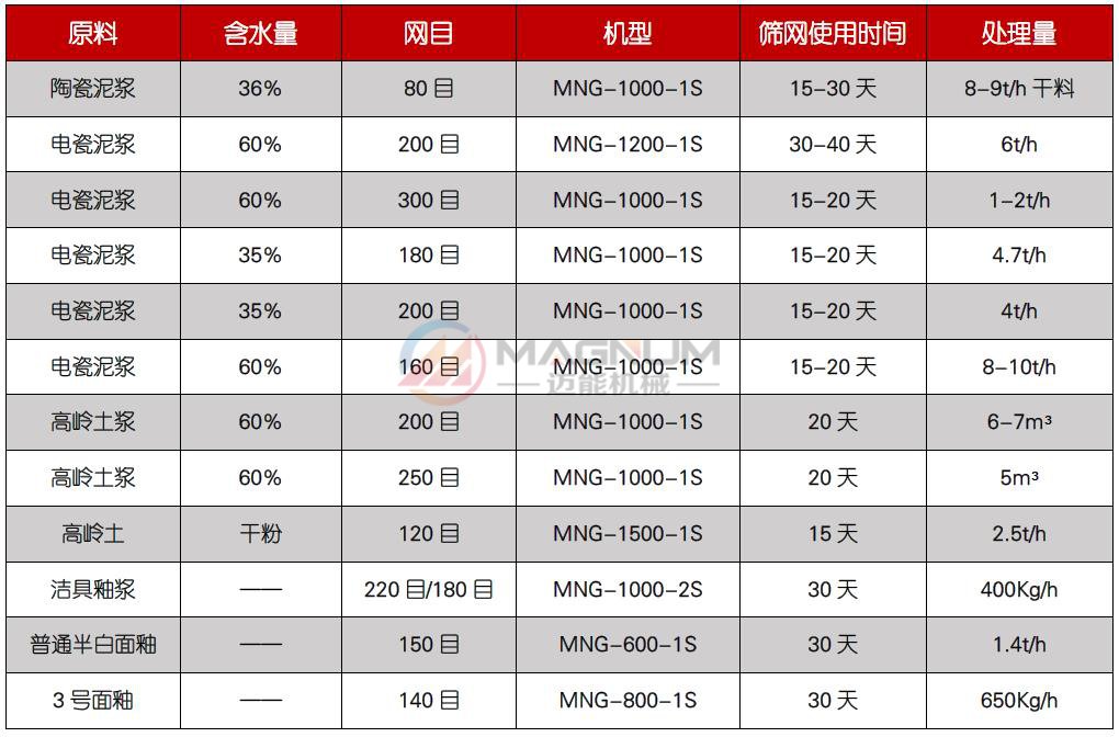 硅油過濾高頻振動篩